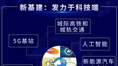 大家都在熱議的“新建基”究竟是什么？對(duì)消防行業(yè)有什么影響